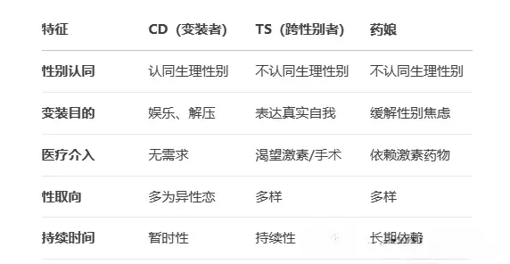 西檬之家-新人必看：BDSM基础知识入门指南（附SSC原则详解）