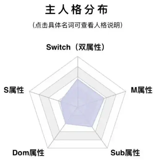 女王：实用指南